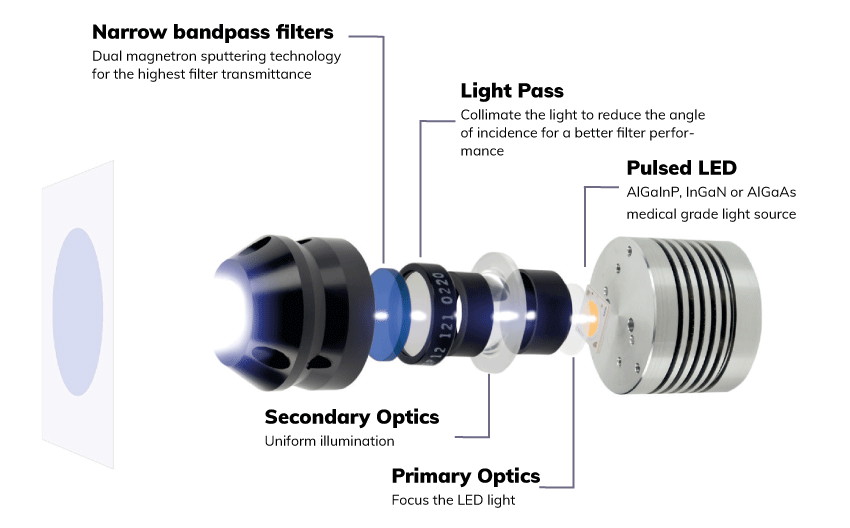 Spectra Capsules - The LED Light Capsules for quantitative fluorescence