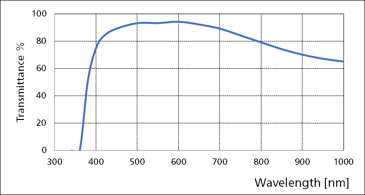 MRL20202-transmittance-graph