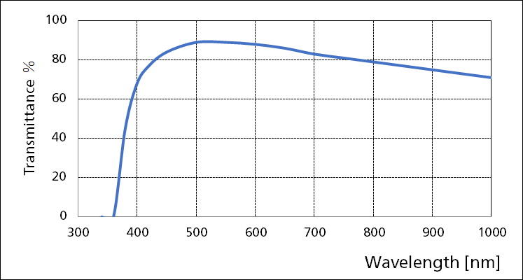 MRP20402-transmittance-graph